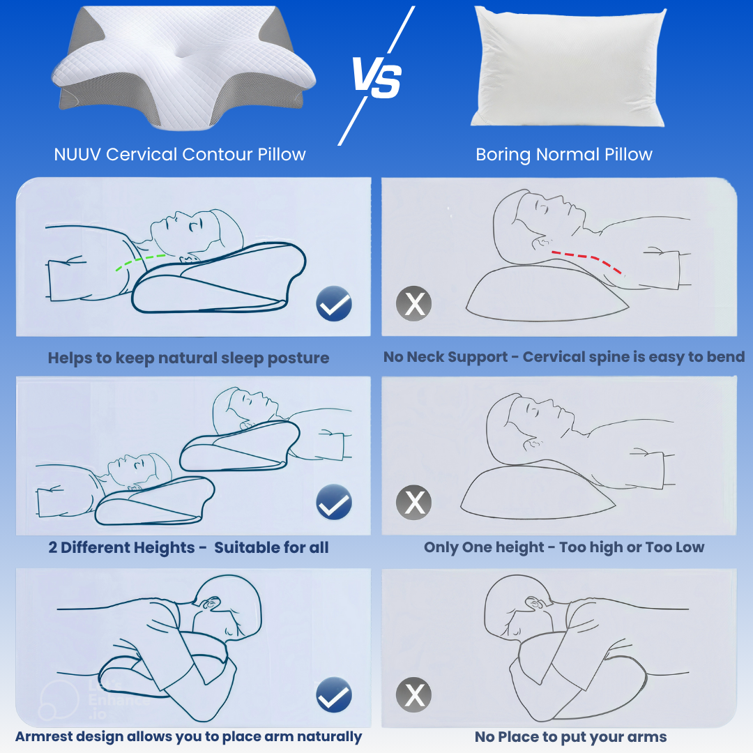 NUUV OrthoLift™ Contour Pillow